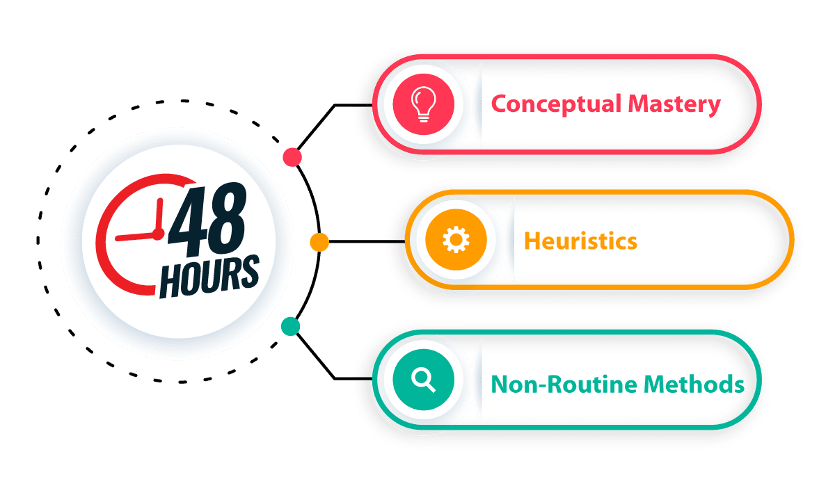 PSLE Maths Concepts, Heuristics and Non-routine Methods PSLE Maths Concepts, Heuristics and Non-routine Methods