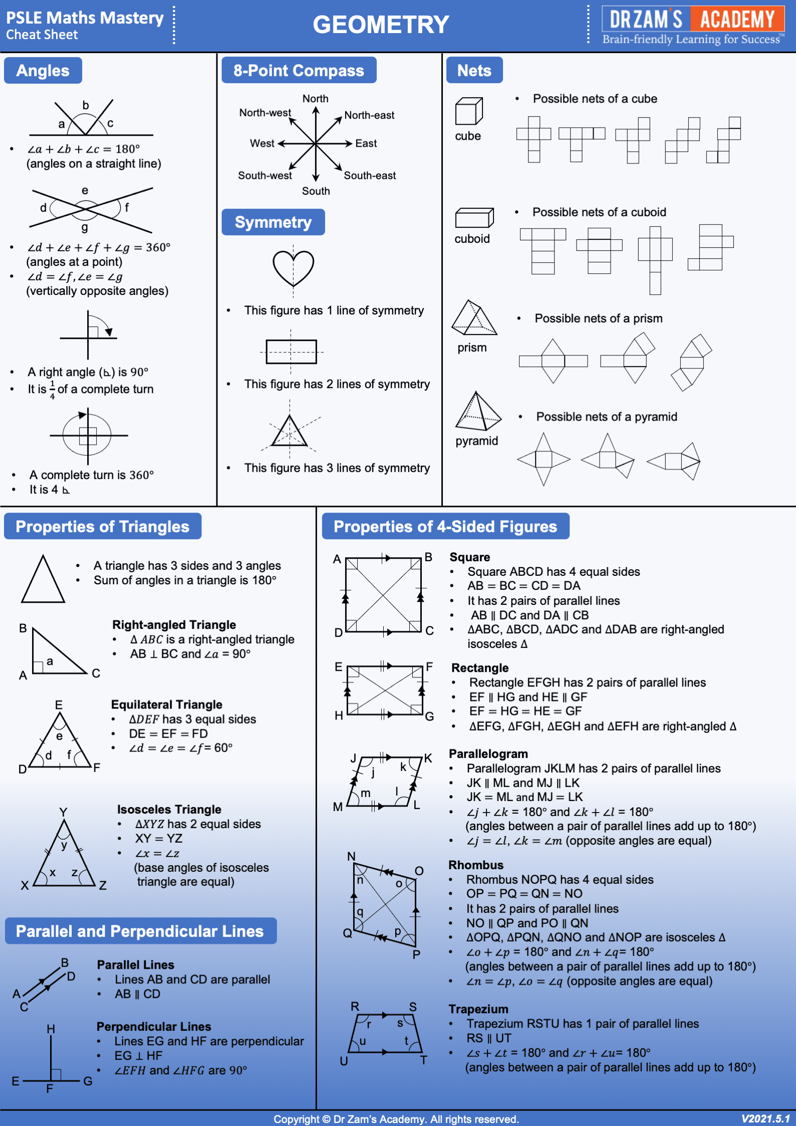 PSLE Maths Mastery Cheat Sheet Geometry - Dr Zam's Academy MPM48