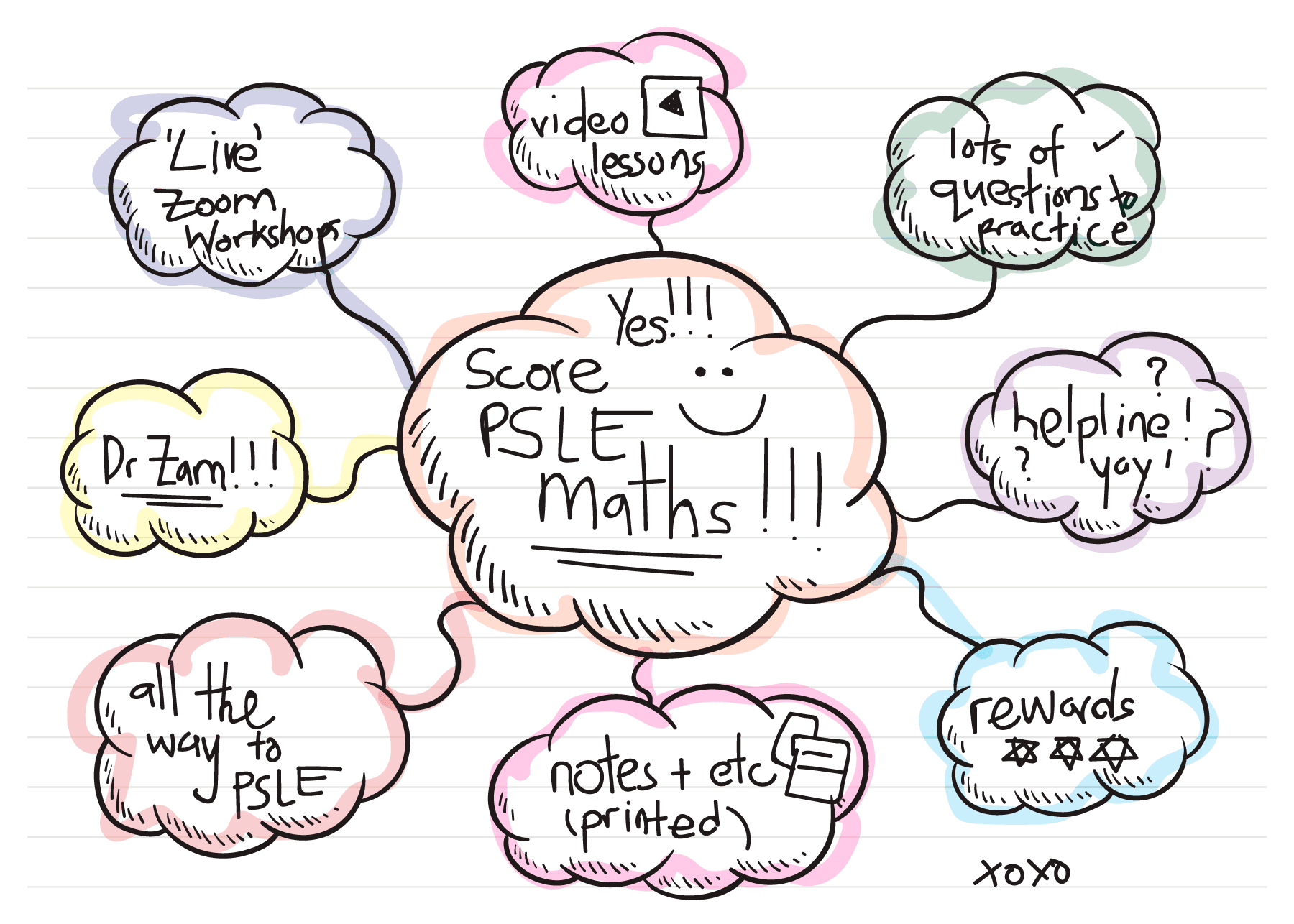 Mind Map of Benefits of MPM48 Mind Map of Benefits of MPM48